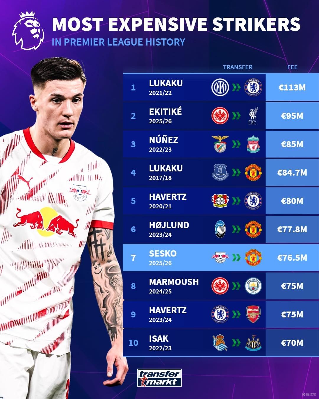 总得分突破 总得分突破