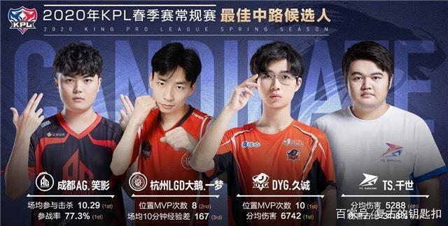 前完成中立 前完成中立